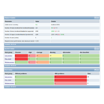 Disaster recovery Disaster recovery
