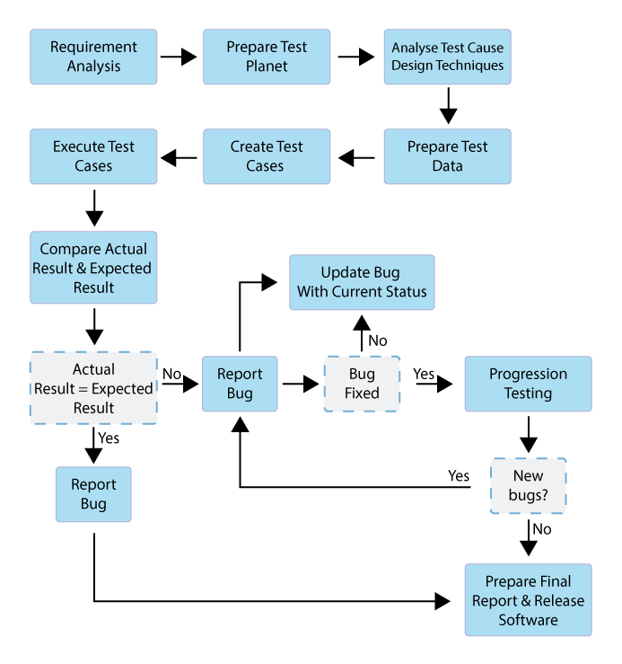 chart chart