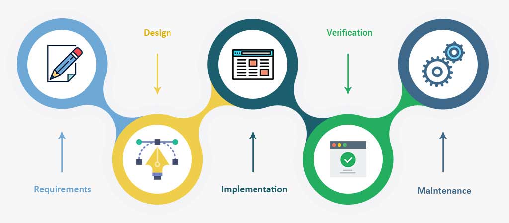 Software Development Services Website Development 